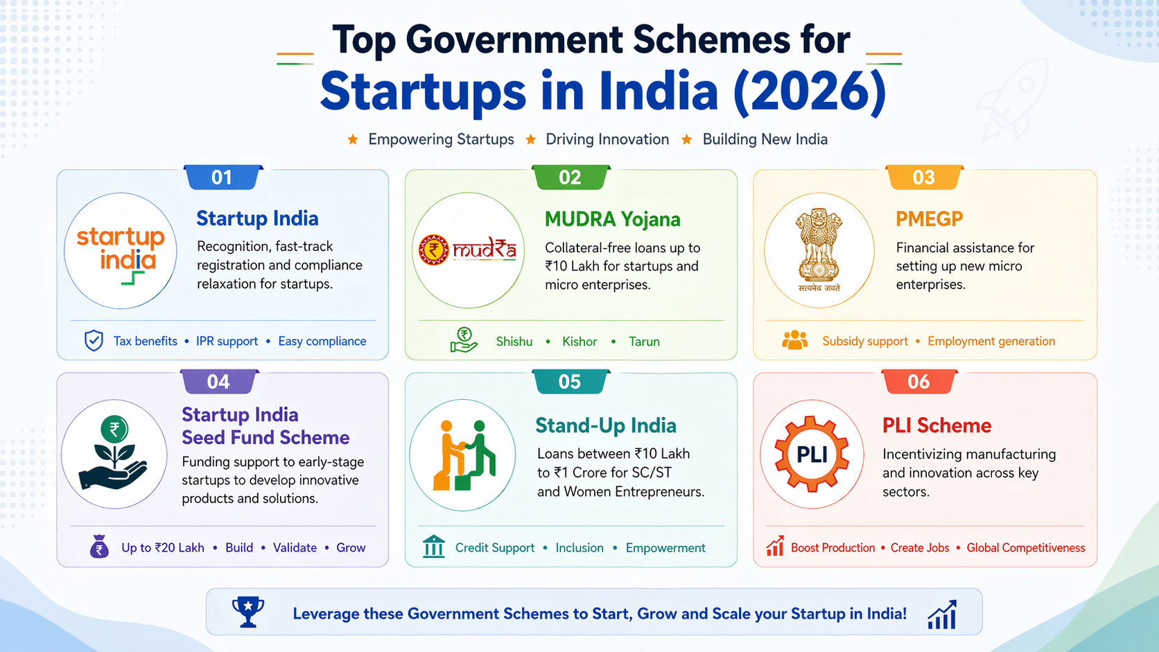 Infographic of top government schemes for startups in India 2026 including Startup India, MUDRA Yojana, PMEGP, Seed Fund Scheme, Stand-Up India and PLI Scheme