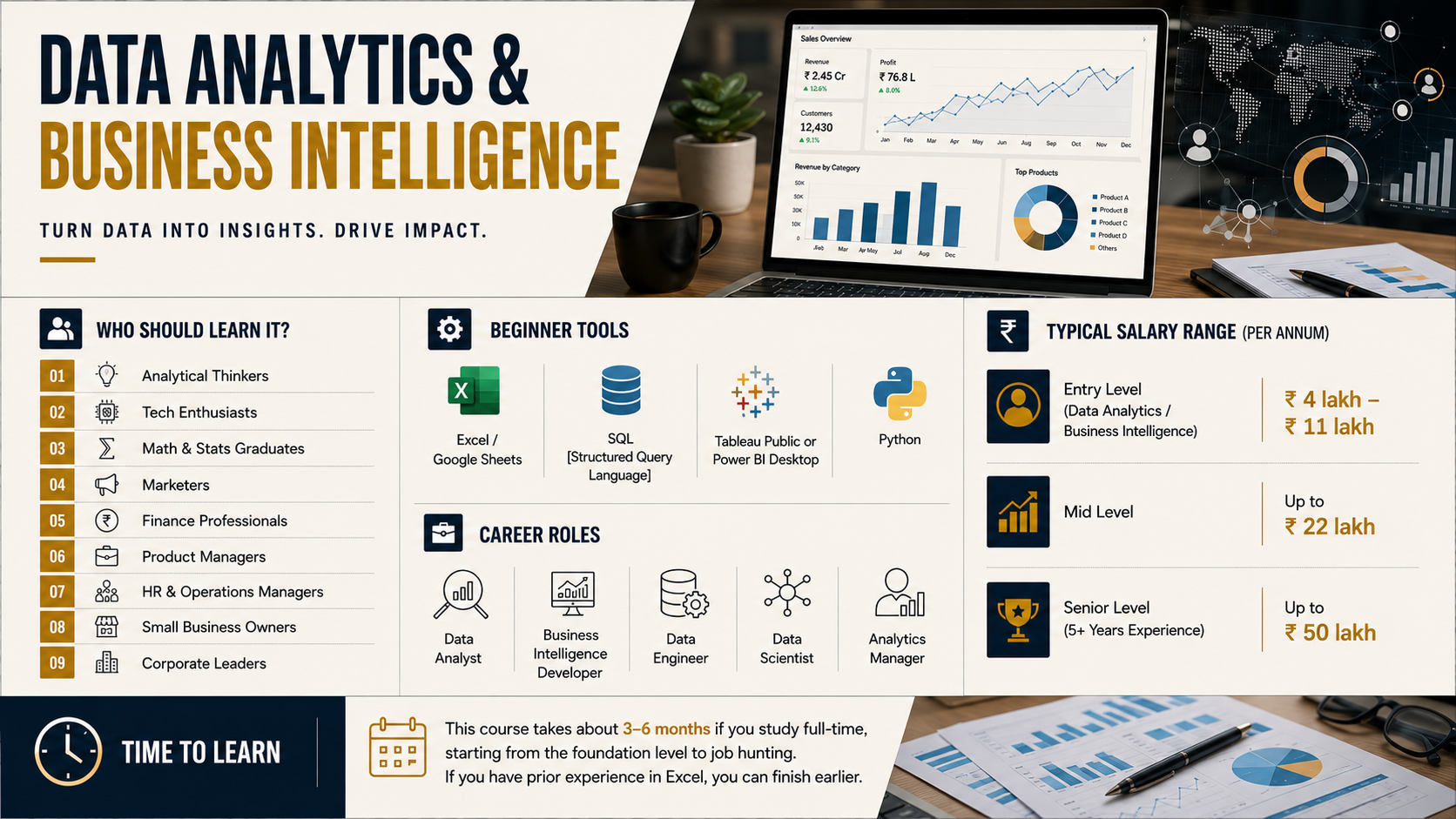 Magazine-style Data Analytics and Business Intelligence infographic highlighting career opportunities, analytics tools like SQL, Tableau and Power BI, salary ranges, learning roadmap and business dashboard workspace.