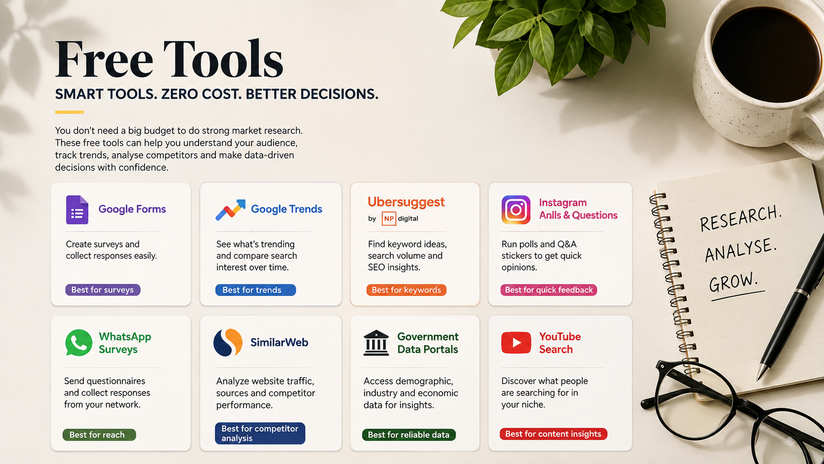 Free market research tools for entrepreneurs including Google Trends, Google Forms, Instagram polls, WhatsApp surveys, SimilarWeb and government data portals