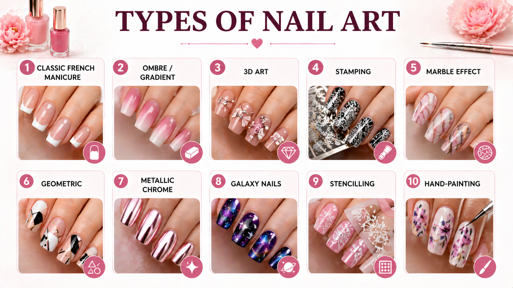 Infographic showcasing ten types of nail art designs including classic French manicure, ombre gradient, 3D art, stamping, marble effect, geometric, metallic chrome, galaxy nails, stencilling, and hand-painted designs with close-up nail examples.
