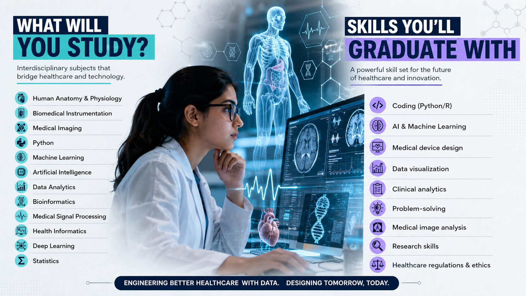 Editorial infographic explaining the Biomedical Engineering and Data Science curriculum, highlighting Human Anatomy and Physiology, Biomedical Instrumentation, Medical Imaging, Python, Artificial Intelligence, Machine Learning, Bioinformatics, Health Informatics, Medical Signal Processing, Deep Learning, Statistics, Data Analytics and graduate skills including coding, medical device design, research, healthcare ethics, clinical analytics and medical image analysis.