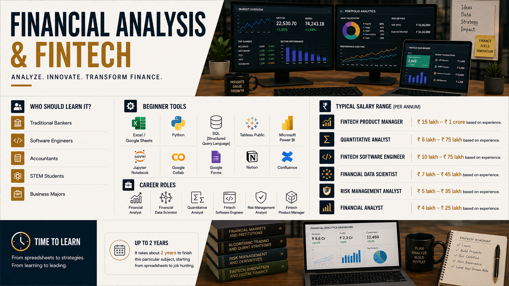 Financial Analysis and FinTech career infographic highlighting financial analytics, Python, SQL, Power BI, fintech career opportunities, salary ranges and modern financial data analysis workspace.